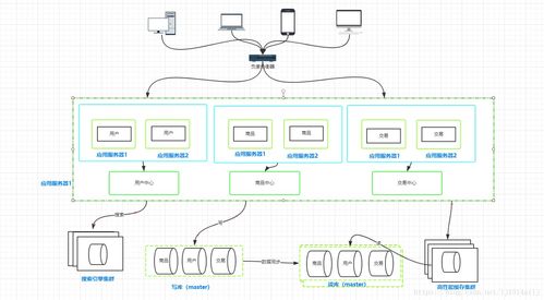 深入解析計算機架構(gòu)與分布式系統(tǒng)服務(wù)