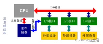 ARM體系結(jié)構(gòu) 計算機組成、編程模型與系統(tǒng)服務(wù)