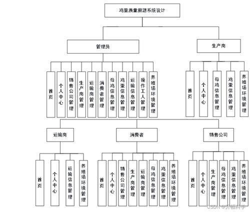 基于RFID與二維碼技術(shù)的雞蛋質(zhì)量溯源系統(tǒng)設(shè)計(jì)與實(shí)現(xiàn)