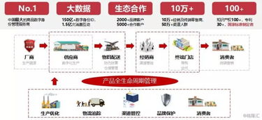 回顧2019年，看慧聰集團（2280.HK）的產(chǎn)業(yè)互聯(lián)網(wǎng)轉(zhuǎn)型之路行至何處